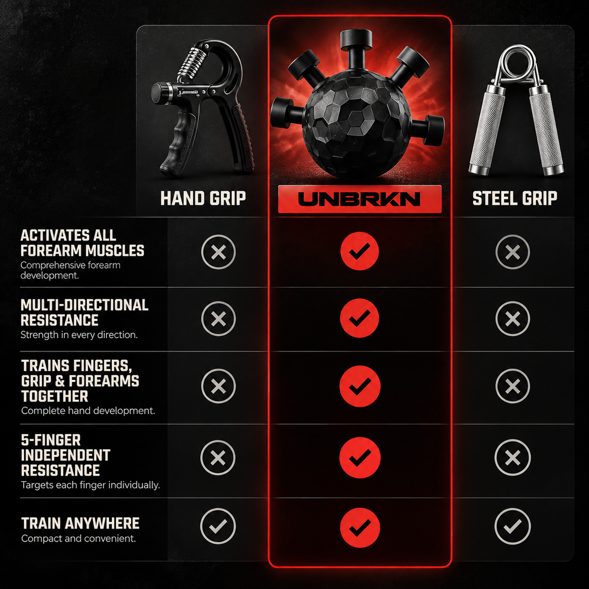 Titan Orb | Forearm Trainer