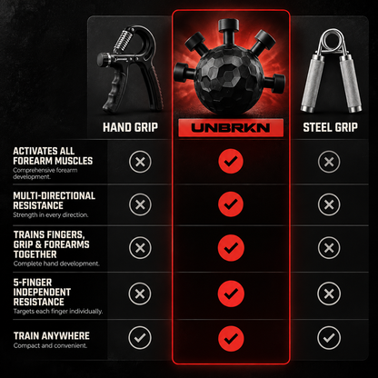 Titan Orb | Forearm Trainer